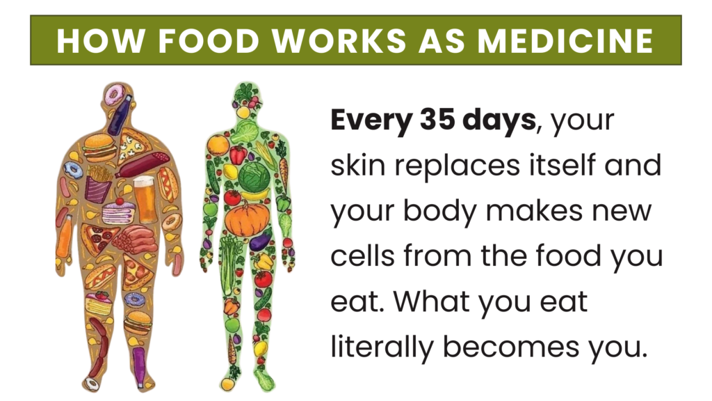 Food as Med3